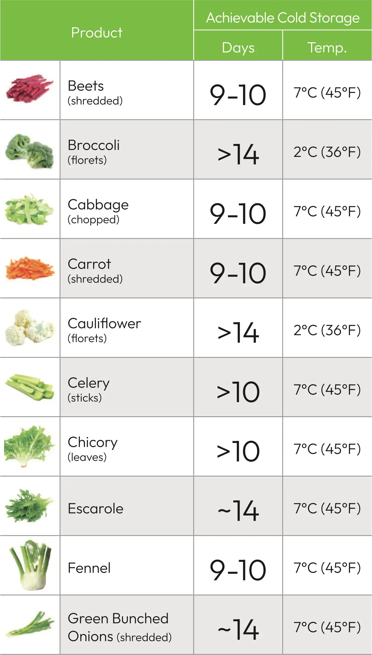 Fresh Cut Vegetables Packaging 1