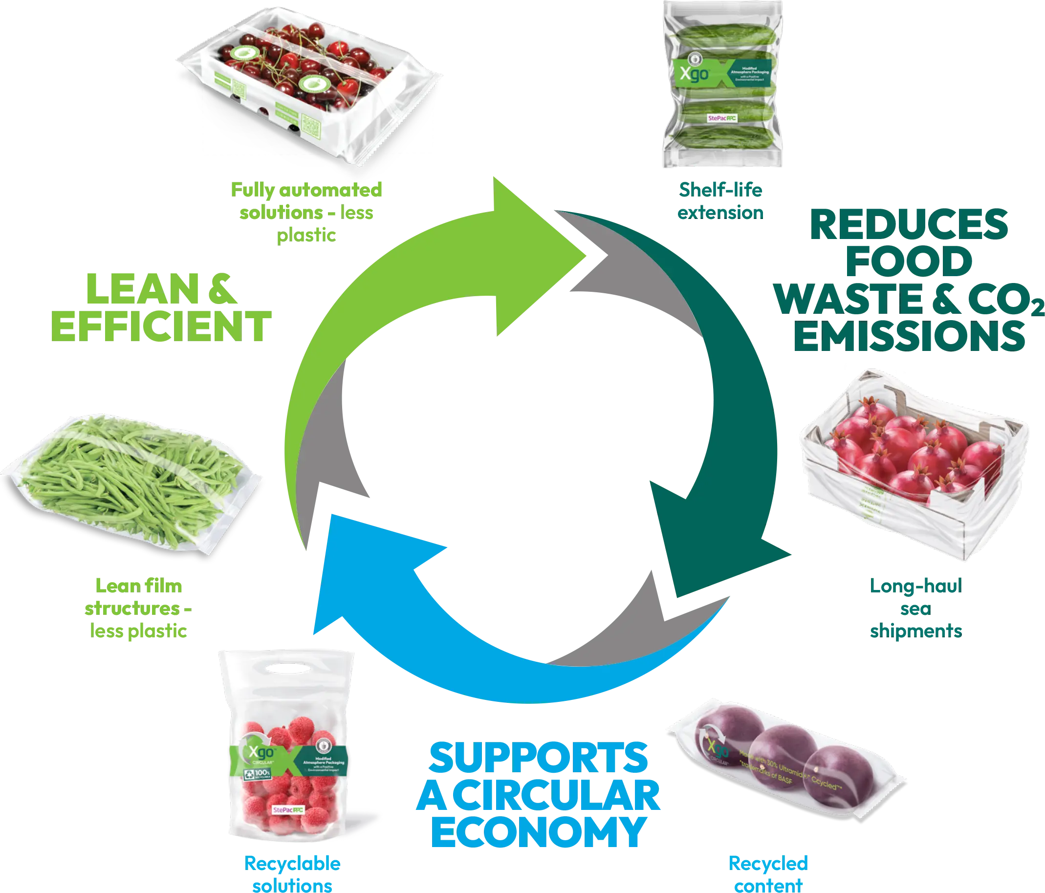 sustainable packaging