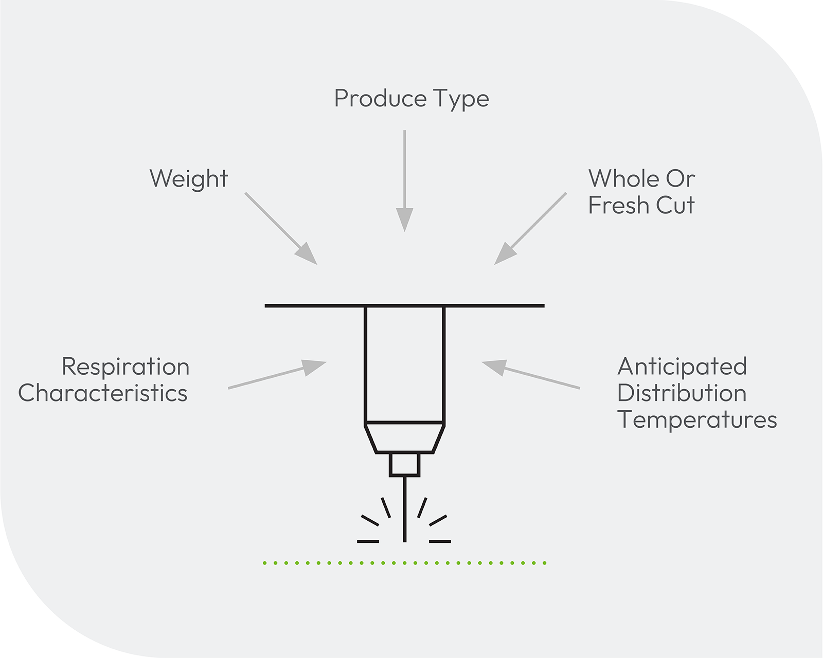 post-harvest handling